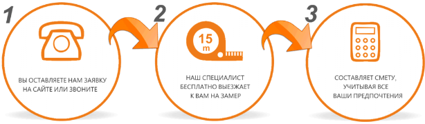 Первый этап работы с МДС
