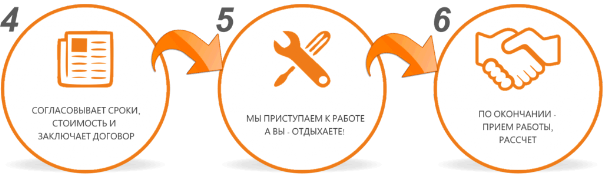 Этапы работы с МДС